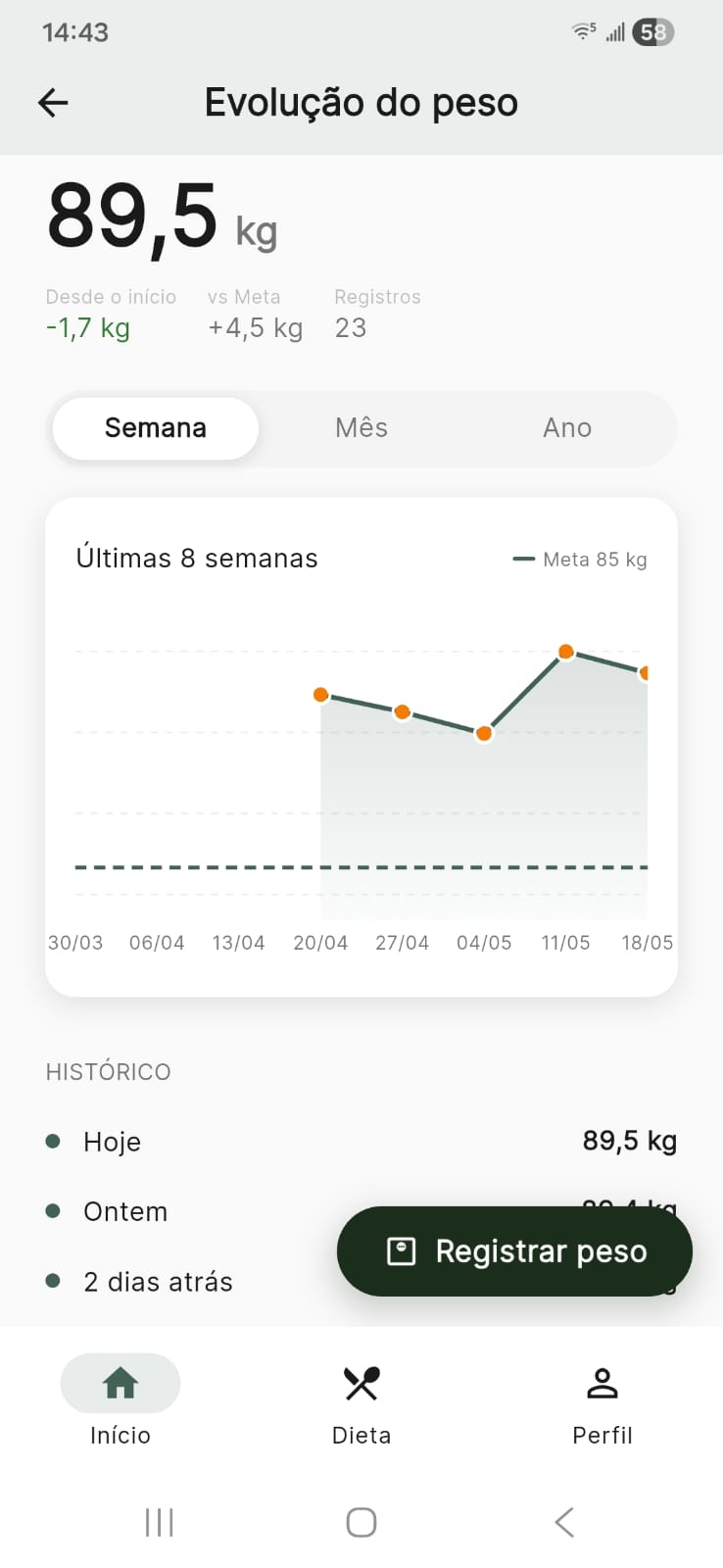 DietaGo - Evolução peso