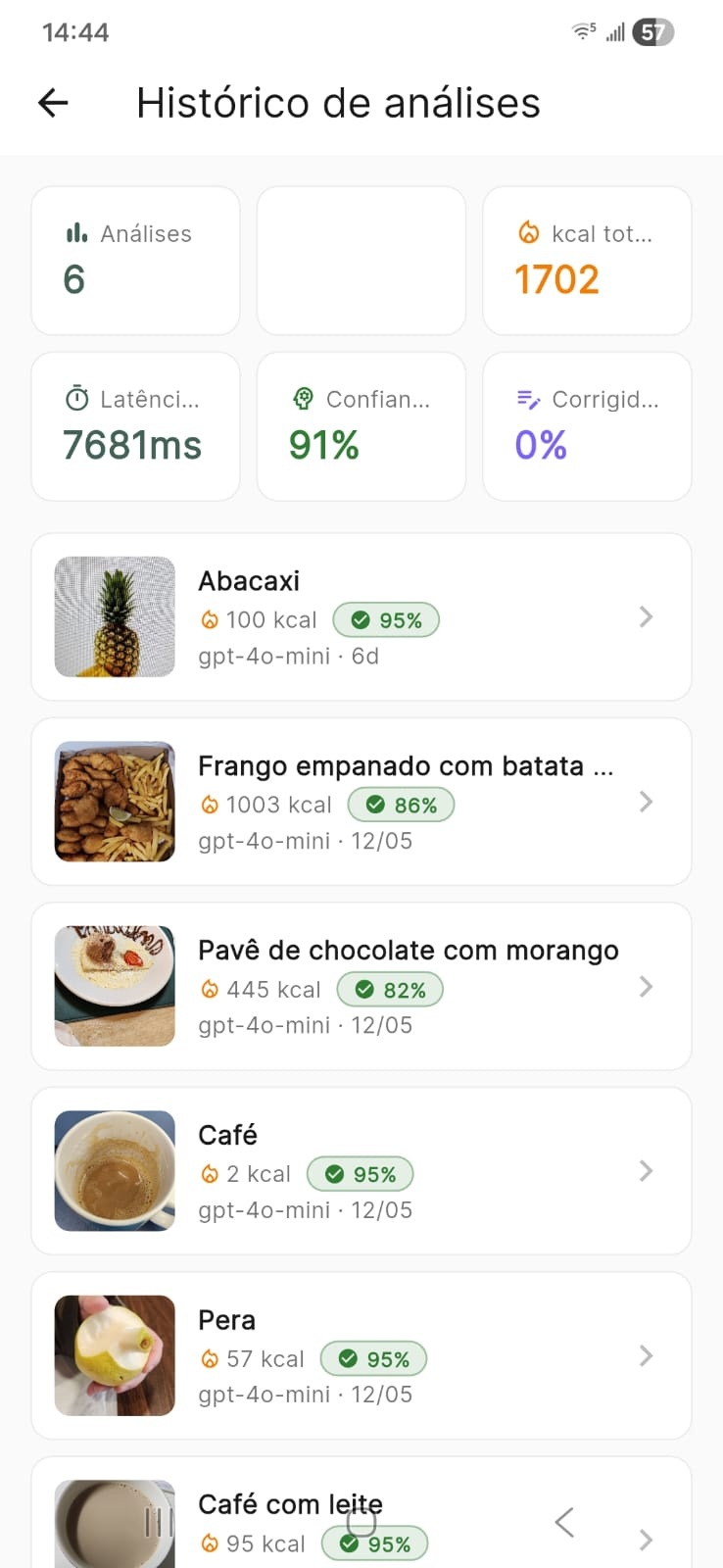 DietaGo - Histórico de análises